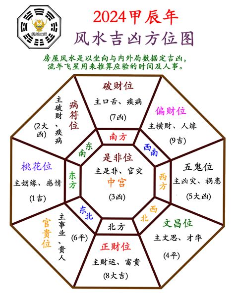 2024 甲辰年|2024甲辰年是什么意思 2024甲辰年五运六气详解